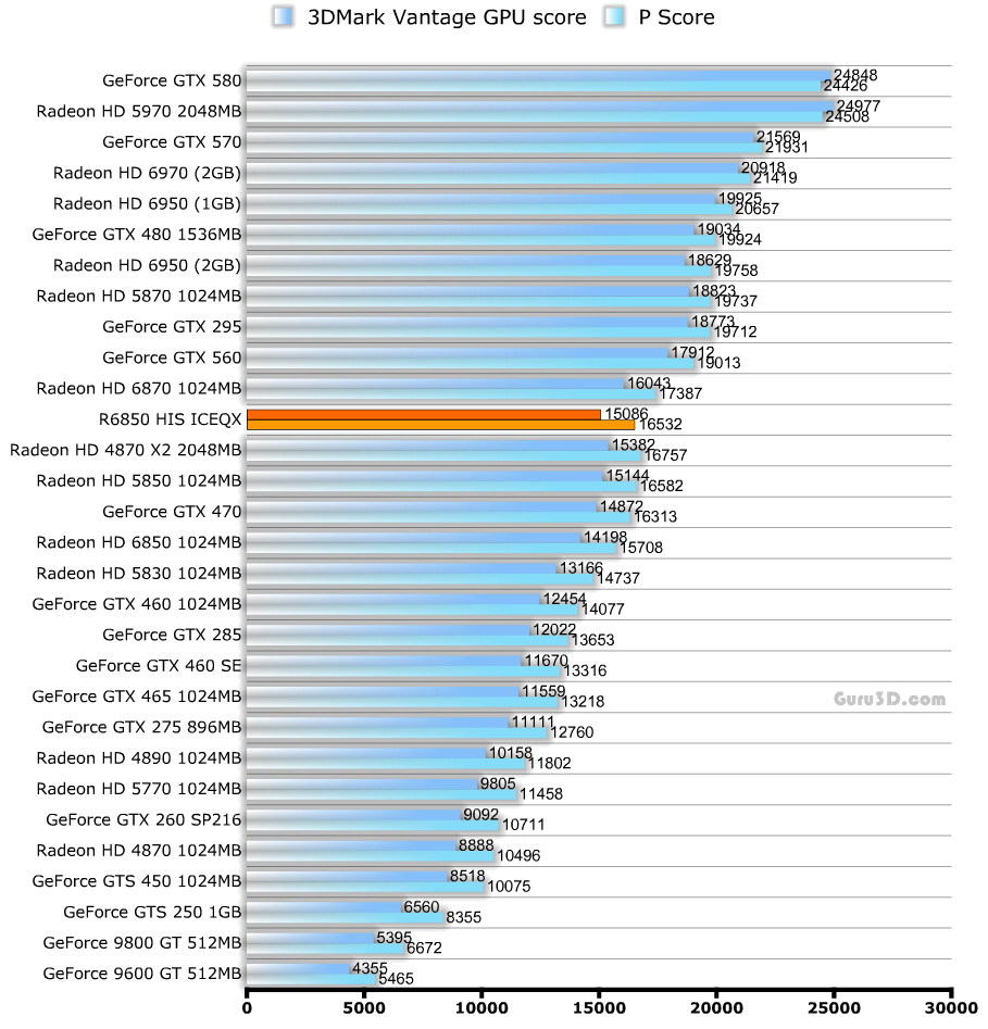 Производительность HIS Radeon HD 6850 IceQ X Turbo Производительность HIS Radeon HD 6850 IceQ X Turbo